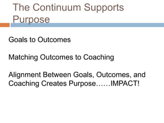 The Continuum Supports
Purpose
Goals to Outcomes
Matching Outcomes to Coaching
Alignment Between Goals, Outcomes, and
Coaching Creates Purpose……IMPACT!

 