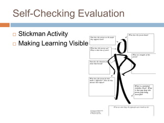 Self-Checking Evaluation



Stickman Activity
Making Learning Visible

Characteristics of a Purposeful Instructional Coach
What doe s this person know?
How doe s this person see the people
they support/coach ?

What does this person say?
What is their tone of voice?
What are strengths of this
person?
How doe s the character feel
about him/herself?

What does this person do th at
makes a diffe rence? How can th ey
measure their impact?

What is a potential
Achillies Heel? What
is that may keep this
person from being
successfu l?

What are some things this puposeful caoch should not do?
NC Region II WRESA PD
Purposeful Coaching
B. Metcalf [Type text]

[Type text]

[Type text]

 