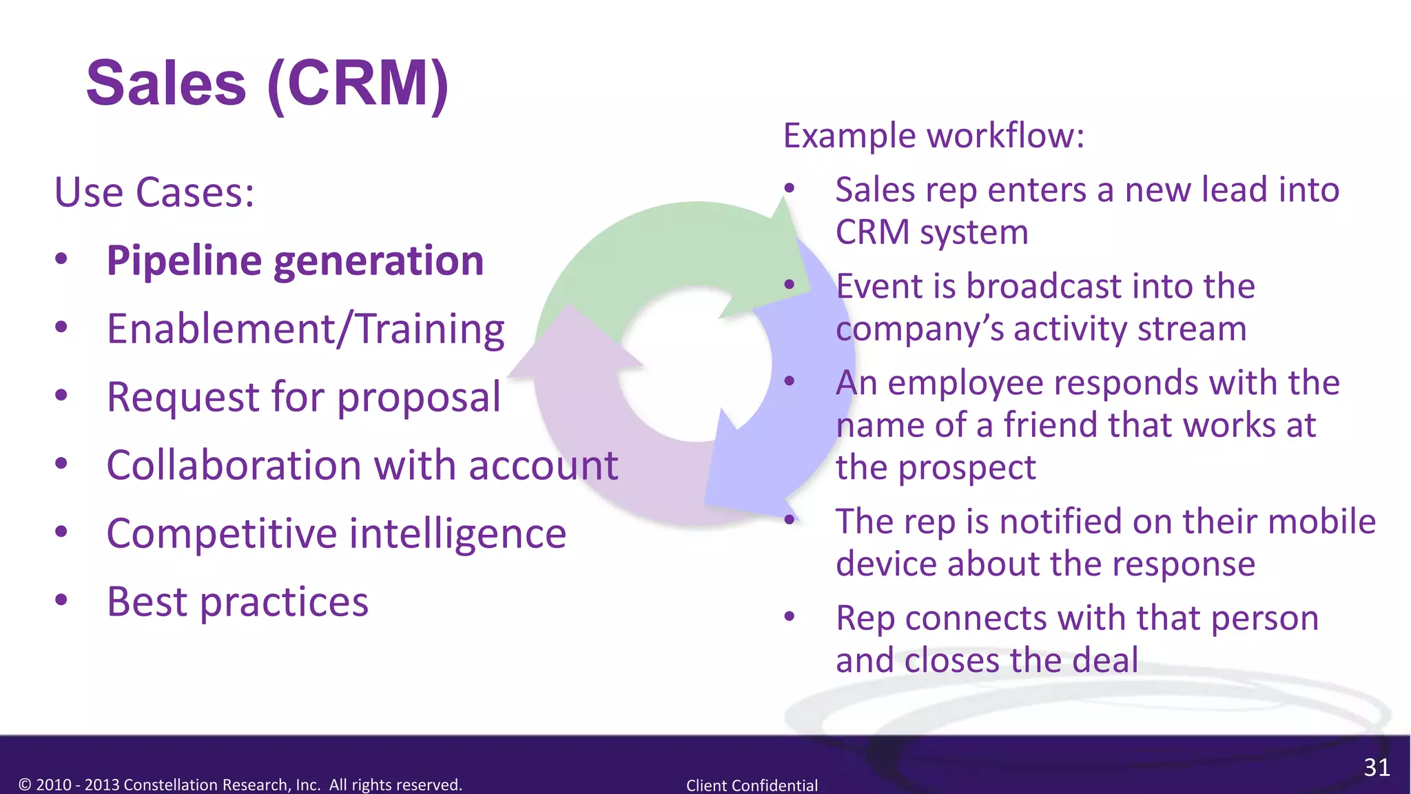 Sales (CRM)
                                                                               Example workflow:
    Use Cases:                                                                 • Sales rep enters a new lead into
                                                                                  CRM system
    • Pipeline generation                                                      • Event is broadcast into the
    • Enablement/Training                                                         company’s activity stream
    • Request for proposal                                                     • An employee responds with the
                                                                                  name of a friend that works at
    • Collaboration with account                                                  the prospect
    • Competitive intelligence                                                 • The rep is notified on their mobile
                                                                                  device about the response
    • Best practices                                                           • Rep connects with that person
                                                                                  and closes the deal

                                                                                                                   31
© 2010 - 2013 Constellation Research, Inc. All rights reserved.   Client Confidential
 