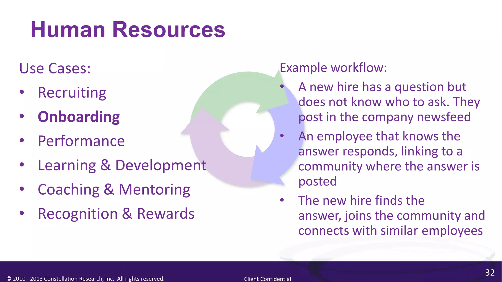 Human Resources
    Use Cases:                                                                  Example workflow:
    • Recruiting                                                                • A new hire has a question but
                                                                                   does not know who to ask. They
    • Onboarding                                                                   post in the company newsfeed
    • Performance                                                               • An employee that knows the
                                                                                   answer responds, linking to a
    • Learning & Development                                                       community where the answer is
                                                                                   posted
    • Coaching & Mentoring
                                                                                • The new hire finds the
    • Recognition & Rewards                                                        answer, joins the community and
                                                                                   connects with similar employees

                                                                                                                 32
© 2010 - 2013 Constellation Research, Inc. All rights reserved.   Client Confidential
 