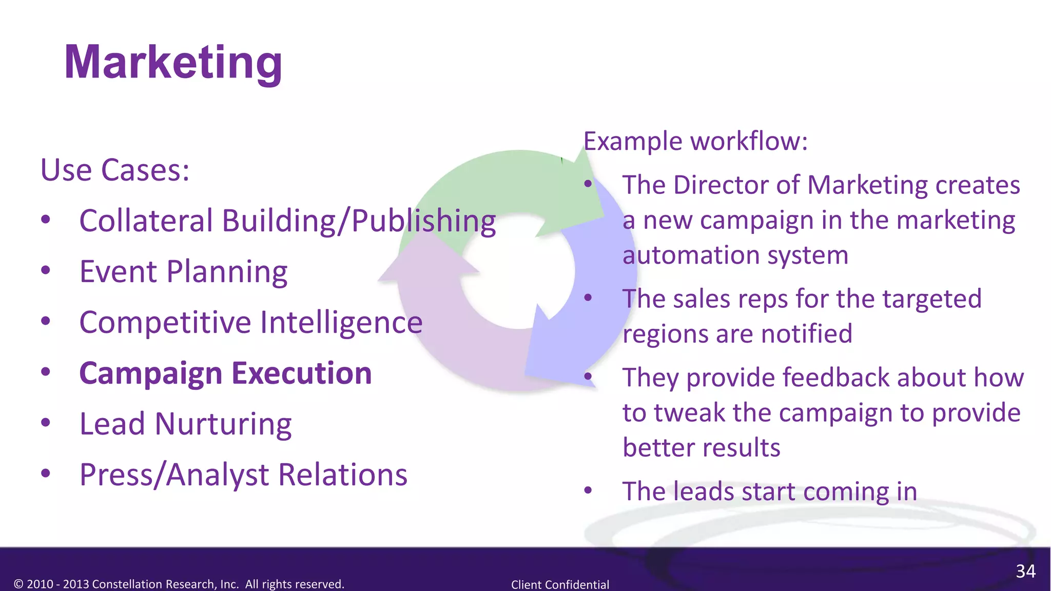 Marketing
                                                                               Example workflow:
    Use Cases:                                                                 • The Director of Marketing creates
    • Collateral Building/Publishing                                              a new campaign in the marketing
                                                                                  automation system
    • Event Planning
                                                                               • The sales reps for the targeted
    • Competitive Intelligence                                                    regions are notified
    • Campaign Execution                                                       • They provide feedback about how
    • Lead Nurturing                                                              to tweak the campaign to provide
                                                                                  better results
    • Press/Analyst Relations                                                  • The leads start coming in

                                                                                                                 34
© 2010 - 2013 Constellation Research, Inc. All rights reserved.   Client Confidential
 