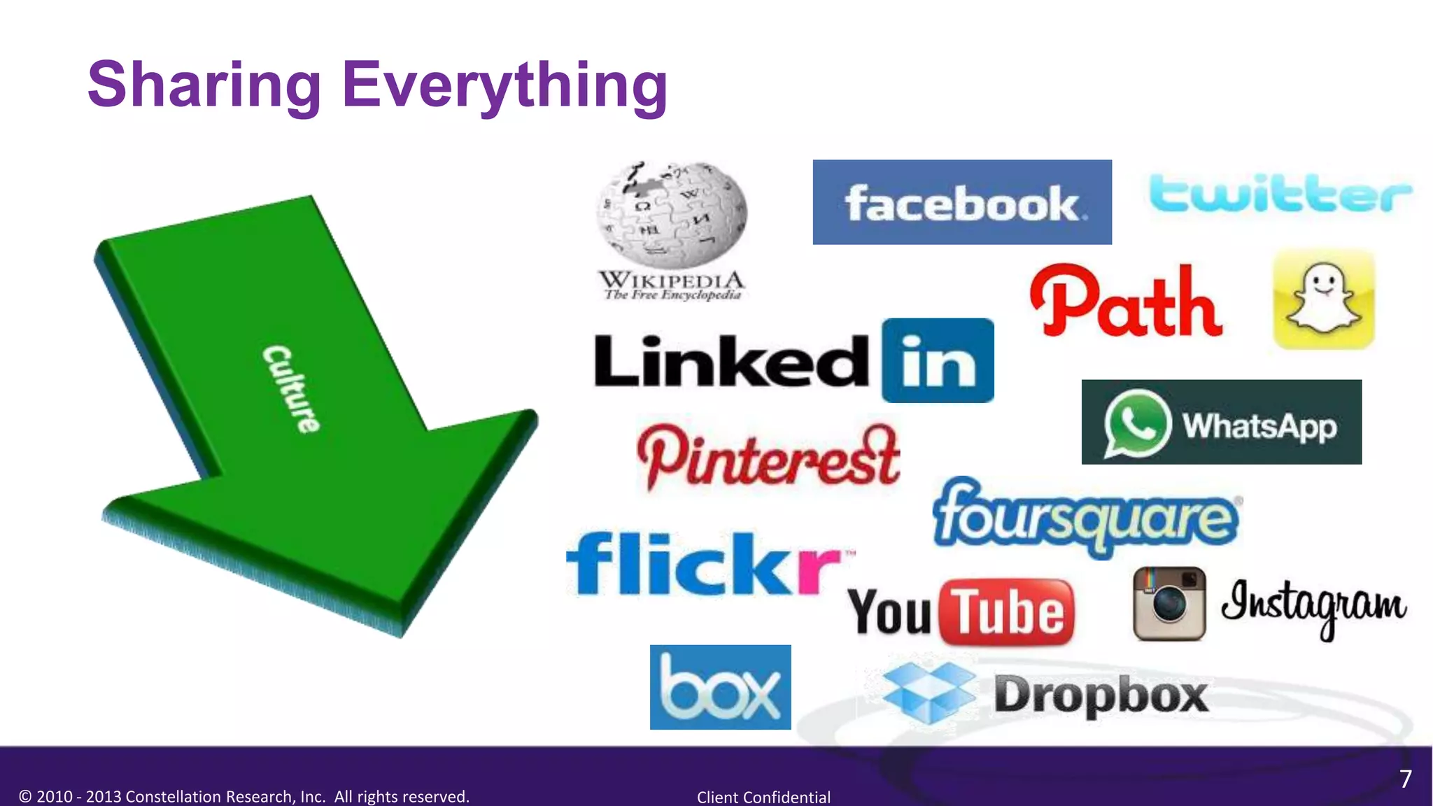 Sharing Everything




                                                                                        7
© 2010 - 2013 Constellation Research, Inc. All rights reserved.   Client Confidential
 