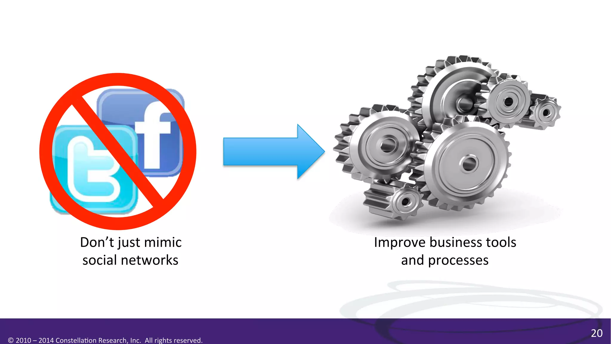 Don’t	
  just	
  mimic	
  	
  
social	
  networks	
  

©	
  2010	
  –	
  2014	
  Constella0on	
  Research,	
  Inc.	
  	
  All	
  rights	
  reserved.	
  	
  	
  

Improve	
  business	
  tools	
  
and	
  processes	
  

20	
  

 