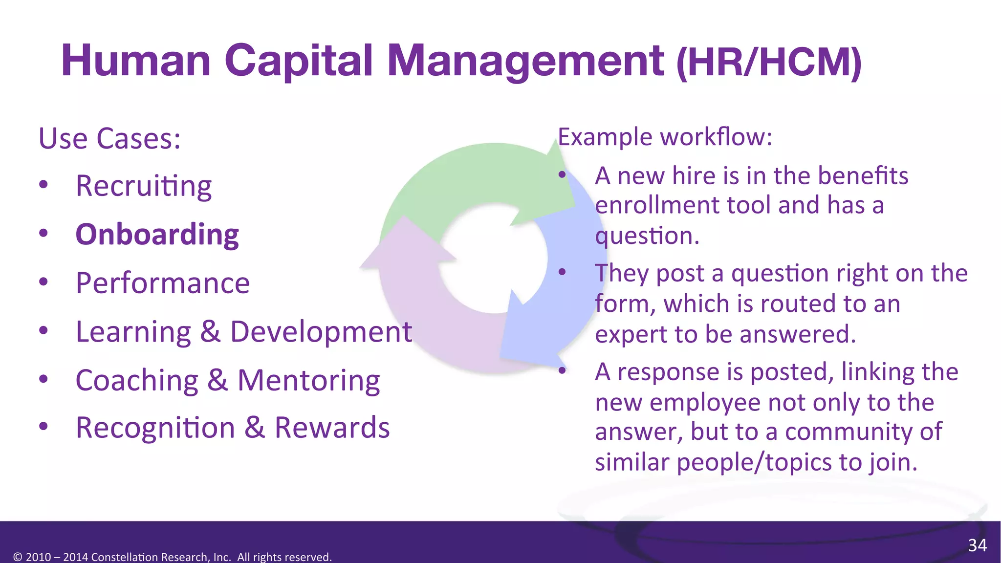 Human Capital Management (HR/HCM)
Use	
  Cases:	
  
•  Recrui0ng	
  
•  Onboarding	
  
•  Performance	
  
•  Learning	
  &	
  Development	
  
•  Coaching	
  &	
  Mentoring	
  
•  Recogni0on	
  &	
  Rewards	
  

©	
  2010	
  –	
  2014	
  Constella0on	
  Research,	
  Inc.	
  	
  All	
  rights	
  reserved.	
  	
  	
  

Example	
  workﬂow:	
  
•  A	
  new	
  hire	
  is	
  in	
  the	
  beneﬁts	
  
enrollment	
  tool	
  and	
  has	
  a	
  
ques0on.	
  
•  They	
  post	
  a	
  ques0on	
  right	
  on	
  the	
  
form,	
  which	
  is	
  routed	
  to	
  an	
  
expert	
  to	
  be	
  answered.	
  
•  A	
  response	
  is	
  posted,	
  linking	
  the	
  
new	
  employee	
  not	
  only	
  to	
  the	
  
answer,	
  but	
  to	
  a	
  community	
  of	
  
similar	
  people/topics	
  to	
  join.	
  
34	
  

 