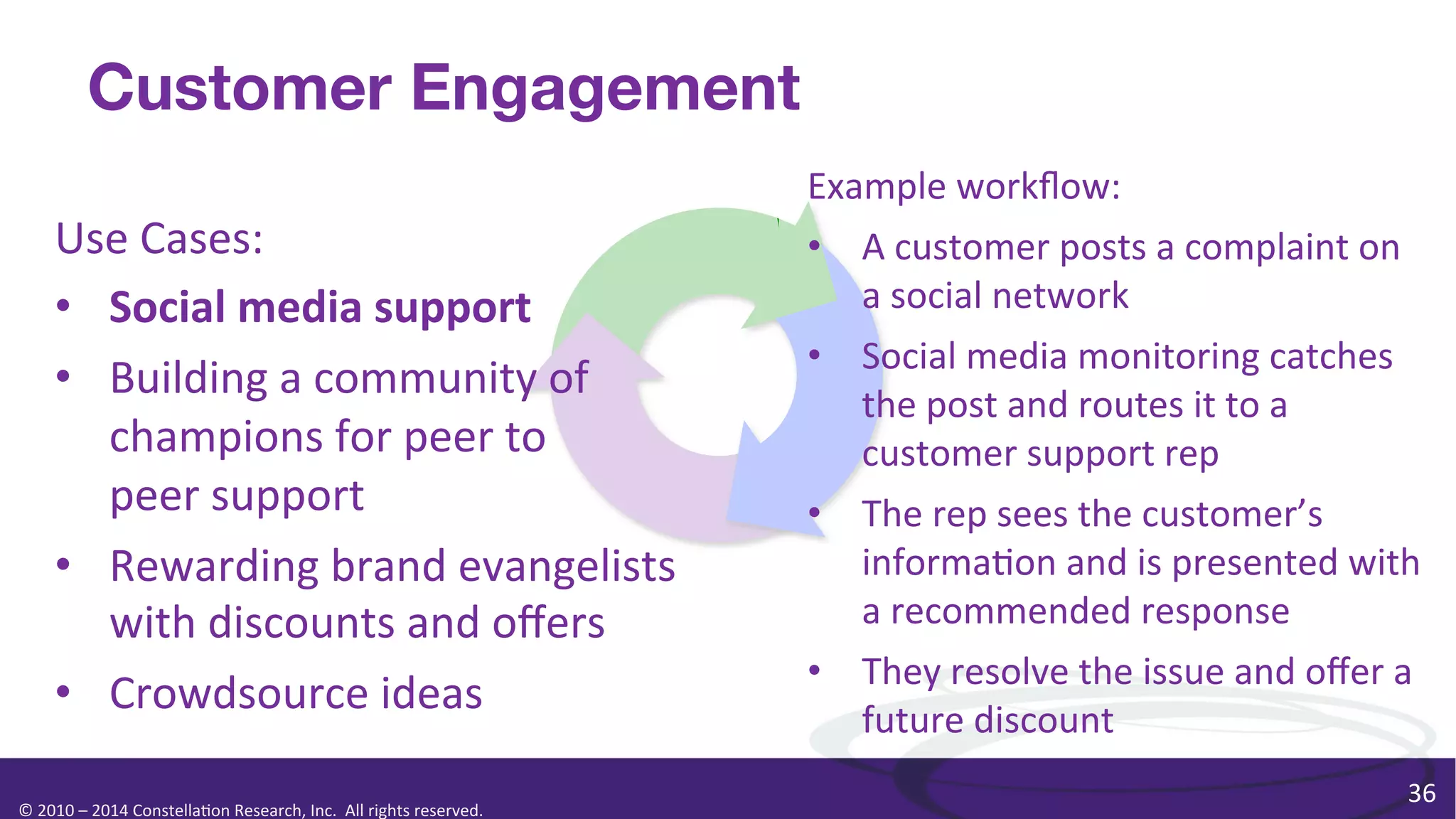 Customer Engagement
Use	
  Cases:	
  
•  Social	
  media	
  support	
  
•  Building	
  a	
  community	
  of	
  	
  
champions	
  for	
  peer	
  to	
  	
  
peer	
  support	
  
•  Rewarding	
  brand	
  evangelists	
  
with	
  discounts	
  and	
  oﬀers	
  
•  Crowdsource	
  ideas	
  
©	
  2010	
  –	
  2014	
  Constella0on	
  Research,	
  Inc.	
  	
  All	
  rights	
  reserved.	
  	
  	
  

Example	
  workﬂow:	
  
•  A	
  customer	
  posts	
  a	
  complaint	
  on	
  
a	
  social	
  network	
  
•  Social	
  media	
  monitoring	
  catches	
  
the	
  post	
  and	
  routes	
  it	
  to	
  a	
  
customer	
  support	
  rep	
  
•  The	
  rep	
  sees	
  the	
  customer’s	
  
informa0on	
  and	
  is	
  presented	
  with	
  
a	
  recommended	
  response	
  
•  They	
  resolve	
  the	
  issue	
  and	
  oﬀer	
  a	
  
future	
  discount	
  
36	
  

 