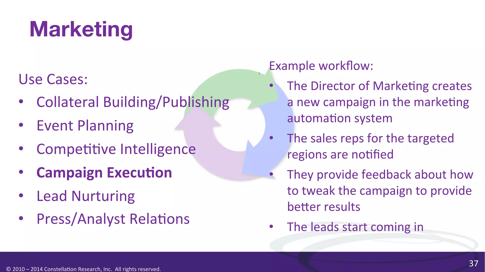 Marketing
Use	
  Cases:	
  
•  Collateral	
  Building/Publishing	
  
•  Event	
  Planning	
  
•  Compe00ve	
  Intelligence	
  
•  Campaign	
  Execu=on	
  
•  Lead	
  Nurturing	
  
•  Press/Analyst	
  Rela0ons	
  
©	
  2010	
  –	
  2014	
  Constella0on	
  Research,	
  Inc.	
  	
  All	
  rights	
  reserved.	
  	
  	
  

Example	
  workﬂow:	
  
•  The	
  Director	
  of	
  Marke0ng	
  creates	
  
a	
  new	
  campaign	
  in	
  the	
  marke0ng	
  
automa0on	
  system	
  
•  The	
  sales	
  reps	
  for	
  the	
  targeted	
  
regions	
  are	
  no0ﬁed	
  
•  They	
  provide	
  feedback	
  about	
  how	
  
to	
  tweak	
  the	
  campaign	
  to	
  provide	
  
berer	
  results	
  
•  The	
  leads	
  start	
  coming	
  in	
  
37	
  

 