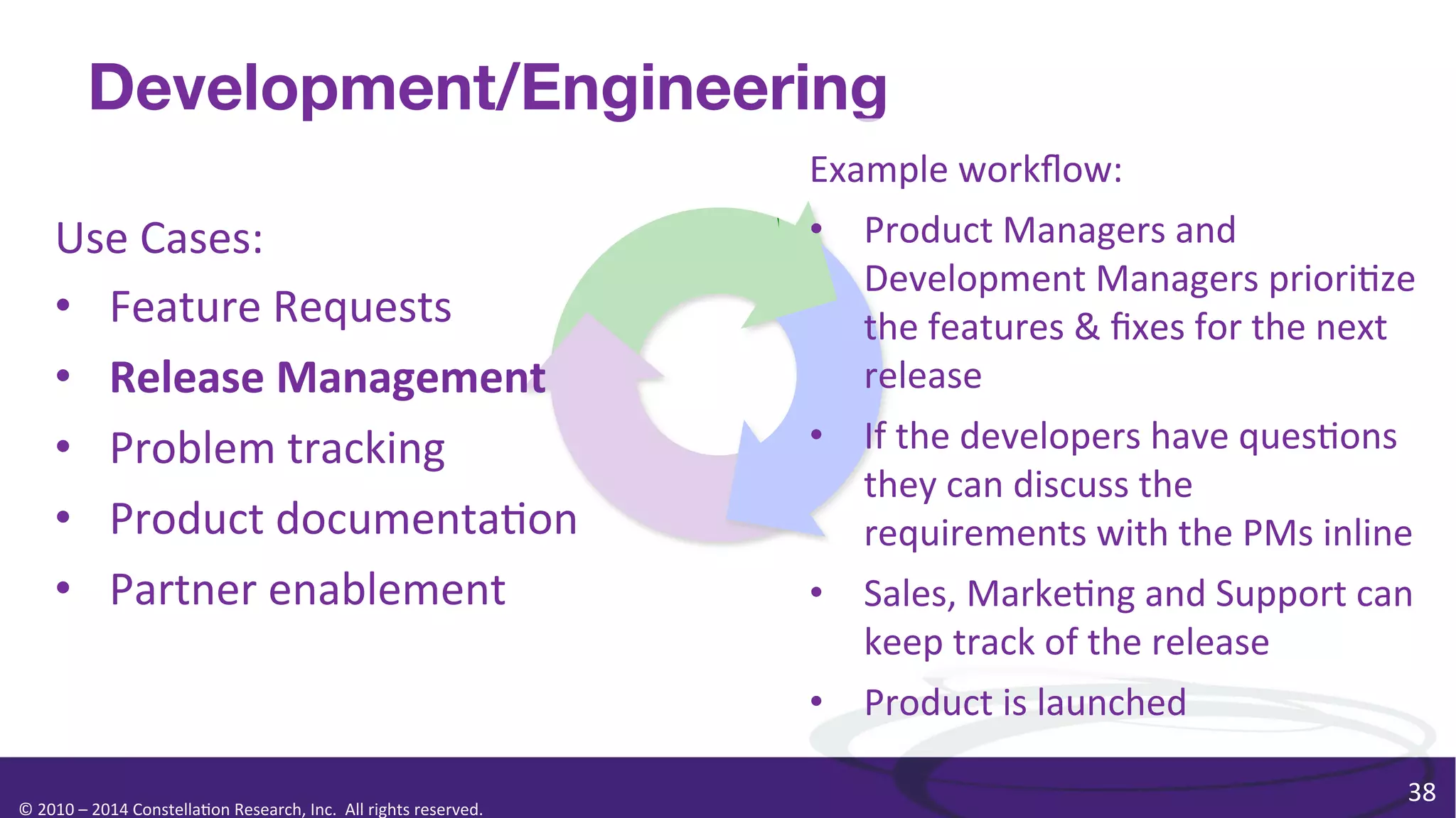 Development/Engineering
Use	
  Cases:	
  
•  Feature	
  Requests	
  
•  Release	
  Management	
  
•  Problem	
  tracking	
  
•  Product	
  documenta0on	
  
•  Partner	
  enablement	
  

Example	
  workﬂow:	
  
•  Product	
  Managers	
  and	
  
Development	
  Managers	
  priori0ze	
  
the	
  features	
  &	
  ﬁxes	
  for	
  the	
  next	
  
release	
  	
  
•  If	
  the	
  developers	
  have	
  ques0ons	
  
they	
  can	
  discuss	
  the	
  
requirements	
  with	
  the	
  PMs	
  inline	
  
•  Sales,	
  Marke0ng	
  and	
  Support	
  can	
  
keep	
  track	
  of	
  the	
  release	
  
•  Product	
  is	
  launched	
  

©	
  2010	
  –	
  2014	
  Constella0on	
  Research,	
  Inc.	
  	
  All	
  rights	
  reserved.	
  	
  	
  

38	
  

 