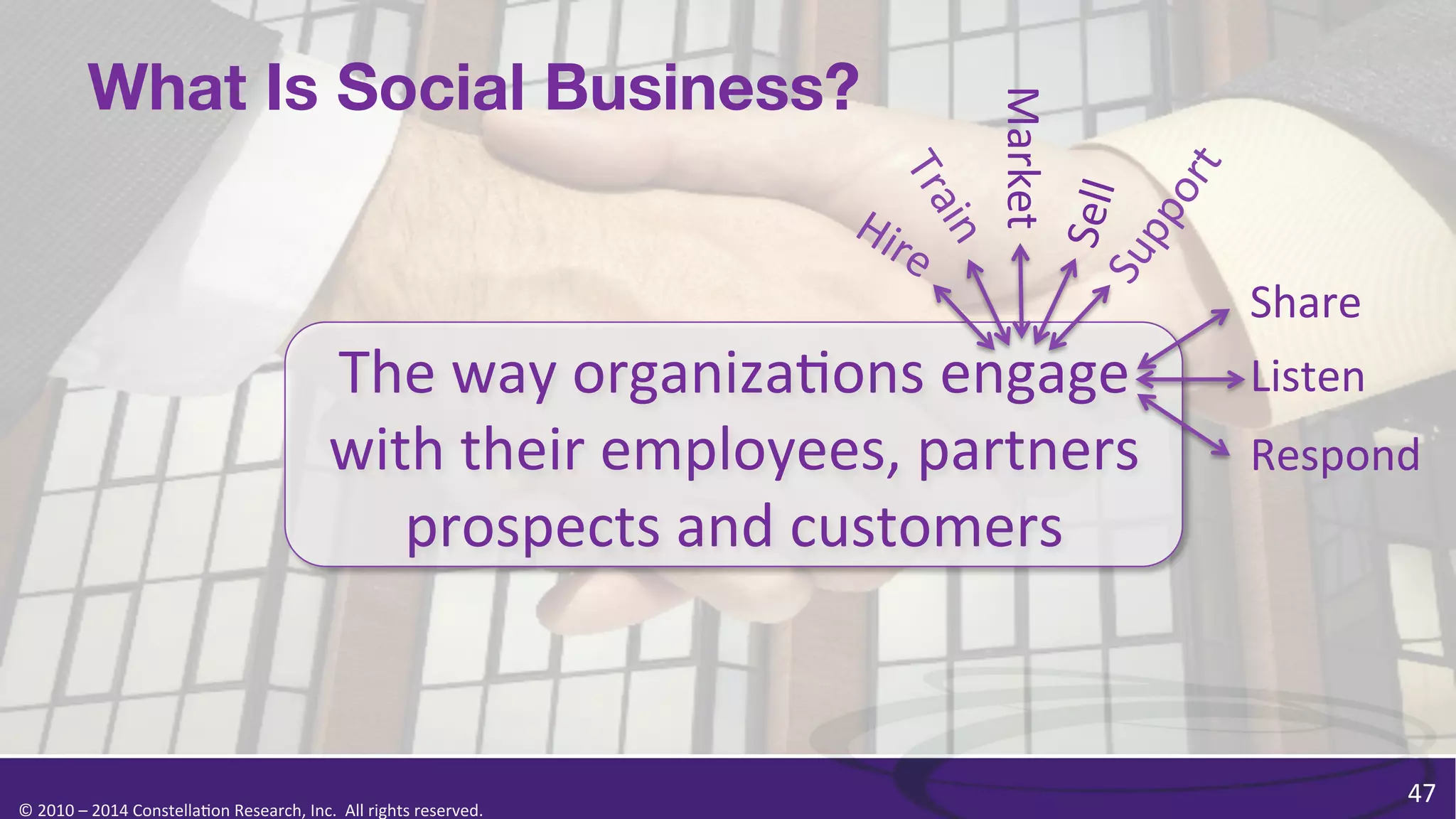 Sell	
  

Market	
  

What Is Social Business?

Share	
  

The	
  way	
  organiza0ons	
  engage	
  	
  
with	
  their	
  employees,	
  partners	
  
prospects	
  and	
  customers	
  

©	
  2010	
  –	
  2014	
  Constella0on	
  Research,	
  Inc.	
  	
  All	
  rights	
  reserved.	
  	
  	
  

Listen	
  
Respond	
  

47	
  

 