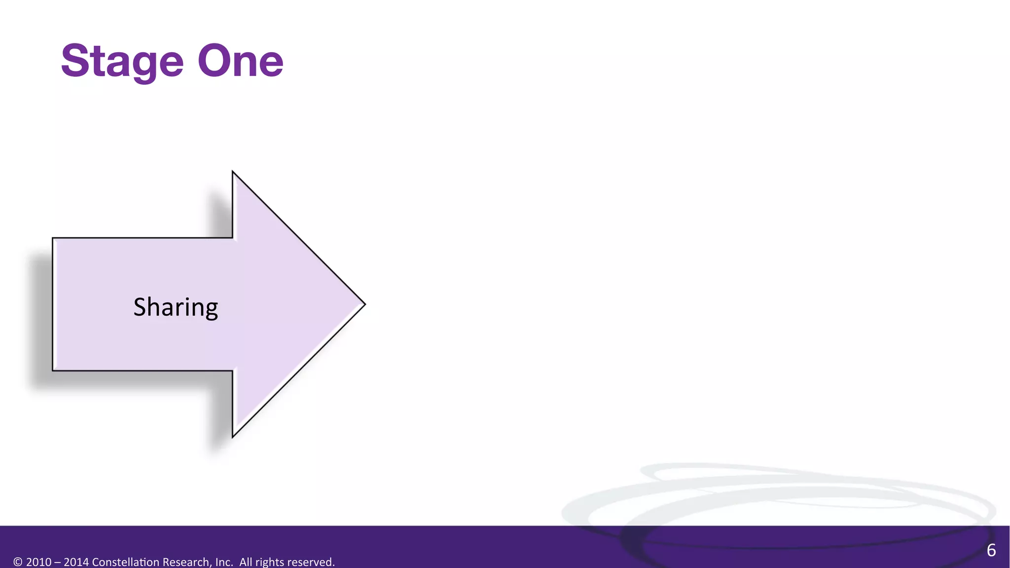 Stage One

Sharing	
  

©	
  2010	
  –	
  2014	
  Constella0on	
  Research,	
  Inc.	
  	
  All	
  rights	
  reserved.	
  	
  	
  

6	
  

 