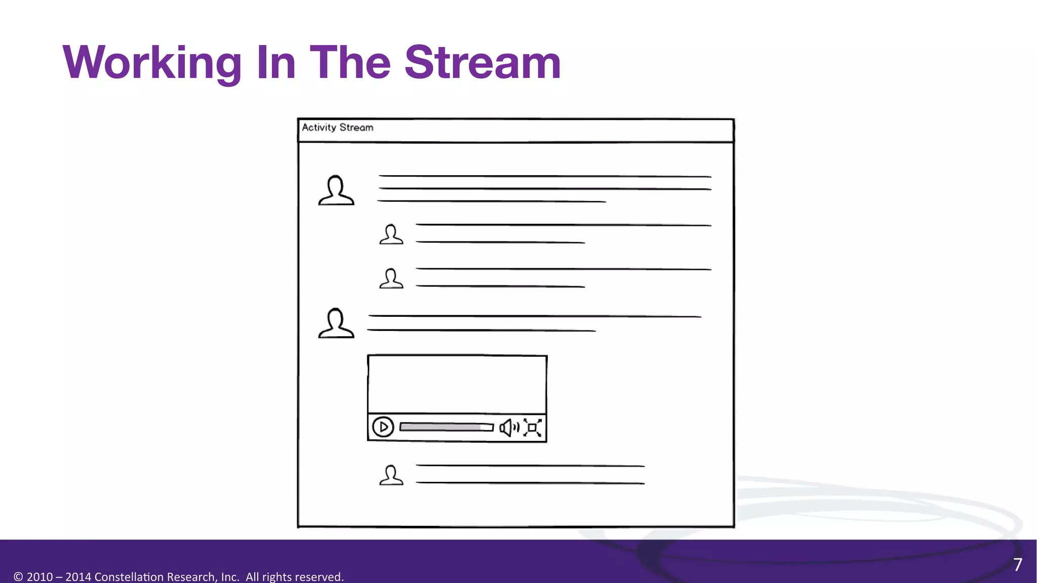 Working In The Stream

©	
  2010	
  –	
  2014	
  Constella0on	
  Research,	
  Inc.	
  	
  All	
  rights	
  reserved.	
  	
  	
  

7	
  

 