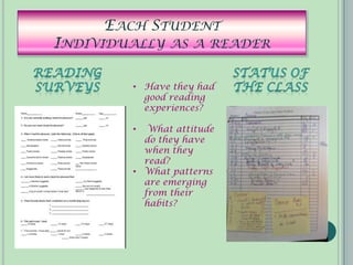 EACH STUDENT
INDIVIDUALLY AS A READER

        • Have they had
          good reading
          experiences?

        •  What attitude
          do they have
          when they
          read?
        • What patterns
          are emerging
          from their
          habits?
 