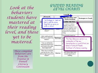 Look at the
    behaviors
 students have
  mastered at
 their reading
level, and those
     yet to be
    mastered.

    These compiled
    Behaviors are
       from the
      Fountas &
        Pinnell
       Literacy
     Continuum
 