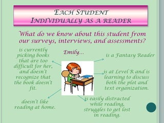 EACH STUDENT
       INDIVIDUALLY AS A READER
  What do we know about this student from
  our surveys, interviews, and assessments?
  is currently
                       Emily…
 picking books                       is a Fantasy Reader
  that are too
difficult for her,
  and doesn’t                       is at Level R and is
 recognize that                     learning to discuss
the book doesn’t                      both the plot and
       fit.                          text organization.

                            is easily distracted
   doesn’t like
                               while reading,
reading at home.
                            struggles to get lost
                                 in reading.
 