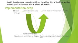 Implementation deep
Educators (not in the same level) Learners (many of them are born with skills
workshops
IMPLEMENTATION DEEP
Educators who cannot keep up the pace of using technology tools in class in this digital
era
Model showing most educators still on the other side of implementation
as compared to learners who are born with skills
 