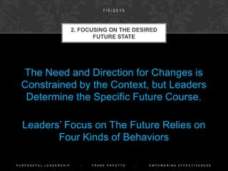 Communal Leadership: Government,
or the Larger Society
Network Leadership: Partner,
Alliance or Boundary-Crossing
Entities
Organization Leadership:
Business, Enterprise or Multi-
Group Systems
Team Leadership:
Departments, Functions or
Groups
Individual Leadership:
Proactive Self or Personal
Management
ROLES INFLUENCE LEADERS
POTENTIAL IMPACT
P U R P O S E F U L L E A D E R S H I P - F R A N K P A P O T T O - E M P O W E R I N G E F F E C T I V E N E S S
 