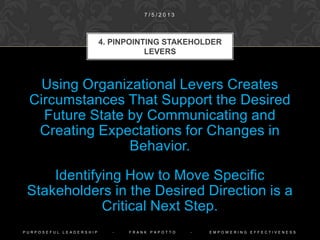 Goals and
Objectives
Policies and
Practices
Roles and
Responsibilities
Staffing and
Resources
IDENTIFYING ORGANIZATIONAL
LEVERS
1 0 / 9 / 2 0 1 4
P U R P O S E F U L L E A D E R S H I P - F R A N K P A P O T T O - E M P O W E R I N G E F F E C T I V E N E S S
 