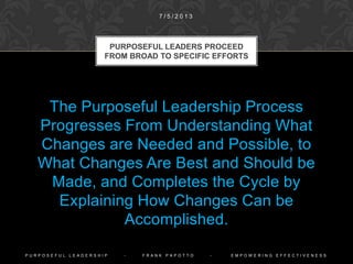 Leaders Can More Effectively Produce Desired
Action by Leveraging:
• Needs / Interests That Motivate Stakeholders
• Power / Influence Stakeholders Have
• Trusting / Cooperative Relations With Stakeholders
• The Assistance / Resources Stakeholders Offer
EFFECTIVE LEADERSHIP
ASSESSES STAKEHOLDERS
P U R P O S E F U L L E A D E R S H I P - F R A N K P A P O T T O - E M P O W E R I N G E F F E C T I V E N E S S
 