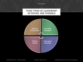 The Purposeful Leadership Process
Progresses From Understanding What
Changes are Needed and Possible, to
What Changes Are Best and Should be
Made, and Completes the Cycle by
Explaining How Changes Can be
Accomplished.
PURPOSEFUL LEADERS PROCEED
FROM BROAD TO SPECIFIC EFFORTS
1 0 / 9 / 2 0 1 4
P U R P O S E F U L L E A D E R S H I P - F R A N K P A P O T T O - E M P O W E R I N G E F F E C T I V E N E S S
 