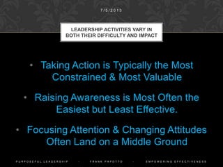 Leadership Activities Are Based Upon the
Preceding Steps in the Purposeful
Leadership Process.
They Involve Using Organizational and
Stakeholder Levers in Directing and
Energizing Efforts Toward the Desired
Future.
5. USING LEADERSHIP ACTIVITIES
1 0 / 9 / 2 0 1 4
P U R P O S E F U L L E A D E R S H I P - F R A N K P A P O T T O - E M P O W E R I N G E F F E C T I V E N E S S
 