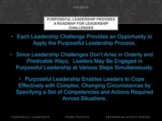 SUMMARY AND IMPLICATIONS
Developing Purposeful Leadership
1 0 / 9 / 2 0 1 4
P U R P O S E F U L L E A D E R S H I P - F R A N K P A P O T T O - E M P O W E R I N G E F F E C T I V E N E S S
 