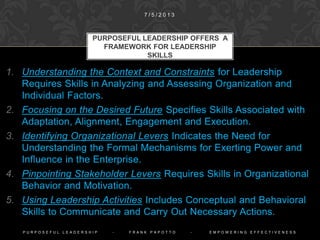 Leadership Challenges Don’t Arise
in Orderly and Predicable Ways.
Leaders May Be Engaged in
Purposeful Leadership at Various
Steps Simultaneously.
Each Leadership Challenge is an
Opportunity to Apply the Purposeful
Leadership Process in a Different
Way.
PURPOSEFUL LEADERSHIP CHANGES
WITH SHIFTING CONDITIONS
P U R P O S E F U L L E A D E R S H I P - F R A N K P A P O T T O - E M P O W E R I N G E F F E C T I V E N E S S
 