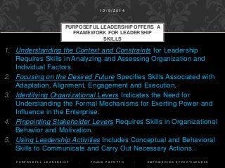 1. Understanding the Context and Constraints for Leadership
Requires Skills in Analyzing and Assessing Organization and
Individual Factors.
2. Focusing on the Desired Future Specifies Skills Associated with
Adaptation, Alignment, Engagement and Execution.
3. Identifying Organizational Levers Indicates the Need for
Understanding the Formal Mechanisms for Exerting Power and
Influence in the Enterprise.
4. Pinpointing Stakeholder Levers Requires Skills in Organizational
Behavior and Motivation.
5. Using Leadership Activities Includes Conceptual and Behavioral
Skills to Communicate and Carry Out Necessary Actions.
PURPOSEFUL LEADERSHIP OFFERS A
FRAMEWORK FOR LEADERSHIP
SKILLS
1 0 / 9 / 2 0 1 4
P U R P O S E F U L L E A D E R S H I P - F R A N K P A P O T T O - E M P O W E R I N G E F F E C T I V E N E S S
 