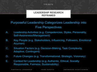 Purposeful Leadership Categorizes
Leadership into Five Perspectives
A. Leader Activities/Behaviors
B. Stakeholder Factors
C. Situational Factors
D. Future / Change Focus
E. Context for Leadership
LEADERSHIP RESEARCH
REFRAMED
1 0 / 9 / 2 0 1 4
P U R P O S E F U L L E A D E R S H I P - F R A N K P A P O T T O - E M P O W E R I N G E F F E C T I V E N E S S
 