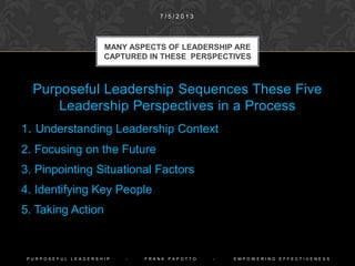 Purposeful Leadership Sequences These Five
Perspectives in a Process
1. Understand Leadership Context (Conditions/Constraints)
2. Focus on the Future (Envisioning /Planning Change)
3. Manage Situational Factors (Organizational Levers)
4. Stakeholders Influence (Motivating and Supporting)
5. Communicating and Direct Action (Leader Activities)
MANY ASPECTS OF LEADERSHIP ARE
CAPTURED IN THESE PERSPECTIVES
1 0 / 9 / 2 0 1 4
P U R P O S E F U L L E A D E R S H I P - F R A N K P A P O T T O - E M P O W E R I N G E F F E C T I V E N E S S
 