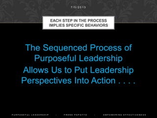 The Sequenced Process of
Purposeful Leadership
Allows Us to Put Leadership
Perspectives Into Action . . . .
EACH STEP IN THE PROCESS
IMPLIES SPECIFIC BEHAVIORS
1 0 / 9 / 2 0 1 4
P U R P O S E F U L L E A D E R S H I P - F R A N K P A P O T T O - E M P O W E R I N G E F F E C T I V E N E S S
 