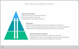 Narrativa do Movimento
História do Movimento
!  Identiﬁca a crise e a “teoria de mudança”
!  Articula um melhor futuro caso
!  Está embutida nos atributos de marca
Campanhas
!  Focam temas especíﬁco em apoio aos objetivos do movimento
!  Tem um arco de desevolvimento claro, associado à curva de engajamento
!  Geralmente tem rápida aplicação associada ao ciclo de notícias
Ações, Momentos & Conteúdo
!  O que se pede aos membros / apoiadores para fazer
!  Momentos e “memes” que ressaltam urgência e chamam atenção
!  Conteúdos provocativos que mobilizam os membros

pg.

1
a0

 