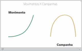 Movimentos X Campanhas

Movimento

Campanha
pg.

1
a1

 