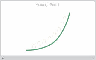 Mudança Social

pg.

1
a2

 