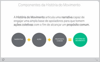 Componentes da História do Movimento
A História do Movimento articula uma narrativa capaz de
engajar uma ampla base de apoiadores para que tomem
ações coletivas com o ﬁm de alcançar um propósito comum.

NARRATIVA

AÇÃO

PROPÓSITO
COMUM

HISTÓRIA DO
MOVIMENTO

pg.

1
a3

 