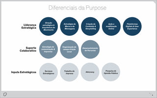 Diferenciais da Purpose
Liderança
Estratégica

Direção
estratégica &
Arquitetura do
Movimento

Estratégia de
Marca e de
Mensagens

Criação de
Conteúdo &
Storytelling

Suporte
Colaborativo

Estratégia de
comunicação &
Imprensa

Organização de
campo & Ação
Local

Desenvolvimento
de Parcerias

Serviços
Estratégicos

Trabalho de
Imprena

Advocacy

Inputs Estratégicos

Ação e
mobilização
Online

Plataformas
Digitais & User
Experience

Pesquisa de
Opinião Pública

pg.

8
a

 