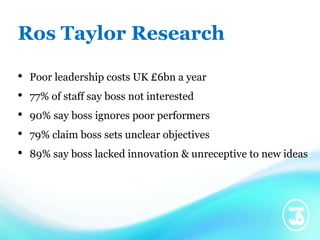 • Poor leadership costs UK £6bn a year
• 77% of staff say boss not interested
• 90% say boss ignores poor performers
• 79%...