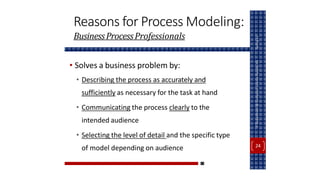 Reasons for Process Modeling:
BusinessProcessProfessionals
• Solves a business problem by:
• Describing the process as accurately and
sufficiently as necessary for the task at hand
• Communicating the process clearly to the
intended audience
• Selecting the level of detail and the specific type
of model depending on audience
Spring
22
IT
Department
@
Computer
Science
Faculty,
KU
24
 