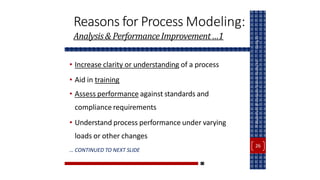 Reasons for Process Modeling:
Analysis& PerformanceImprovement…1
• Increase clarity or understanding of a process
• Aid in training
• Assess performance against standards and
compliance requirements
• Understand process performance under varying
loads or other changes
… CONTINUED TO NEXT SLIDE
Spring
22
IT
Department
@
Computer
Science
Faculty,
KU
26
 