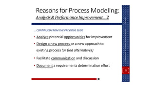 Reasons for Process Modeling:
Analysis& PerformanceImprovement…2
Spring
22
IT
Department
@
Computer
Science
Faculty,
KU
… CONTINUED FROM THE PREVIOUS SLIDE
• Analyze potential opportunities for improvement
• Design a new process or a new approach to
existing process (or find alternatives)
• Facilitate communication and discussion
• Document a requirements determination effort
27
 