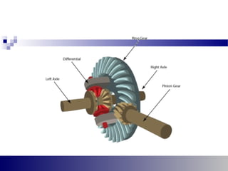 Purpose & operation of conventional differential | PPT
