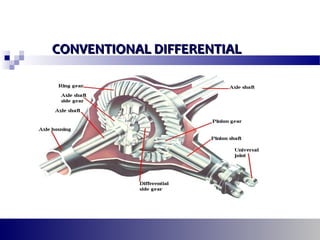 CONVENTIONAL DIFFERENTIALCONVENTIONAL DIFFERENTIAL
 