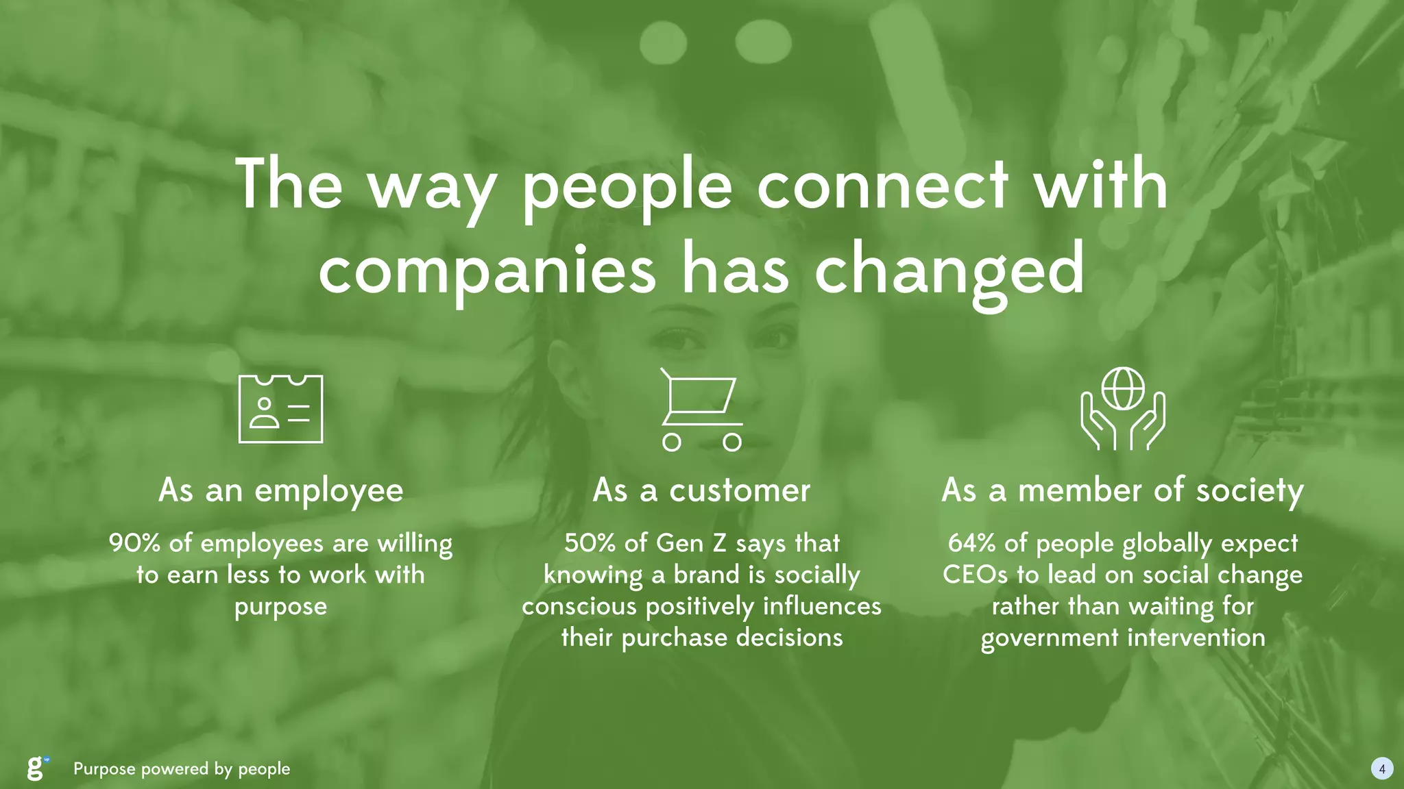 The way people connect with
companies has changed
As an employee As a customer As a member of society
90% of employees are willing
to earn less to work with
purpose
50% of Gen Z says that
knowing a brand is socially
conscious positively inﬂuences
their purchase decisions
64% of people globally expect
CEOs to lead on social change
rather than waiting for
government intervention
Purpose powered by people 4
 