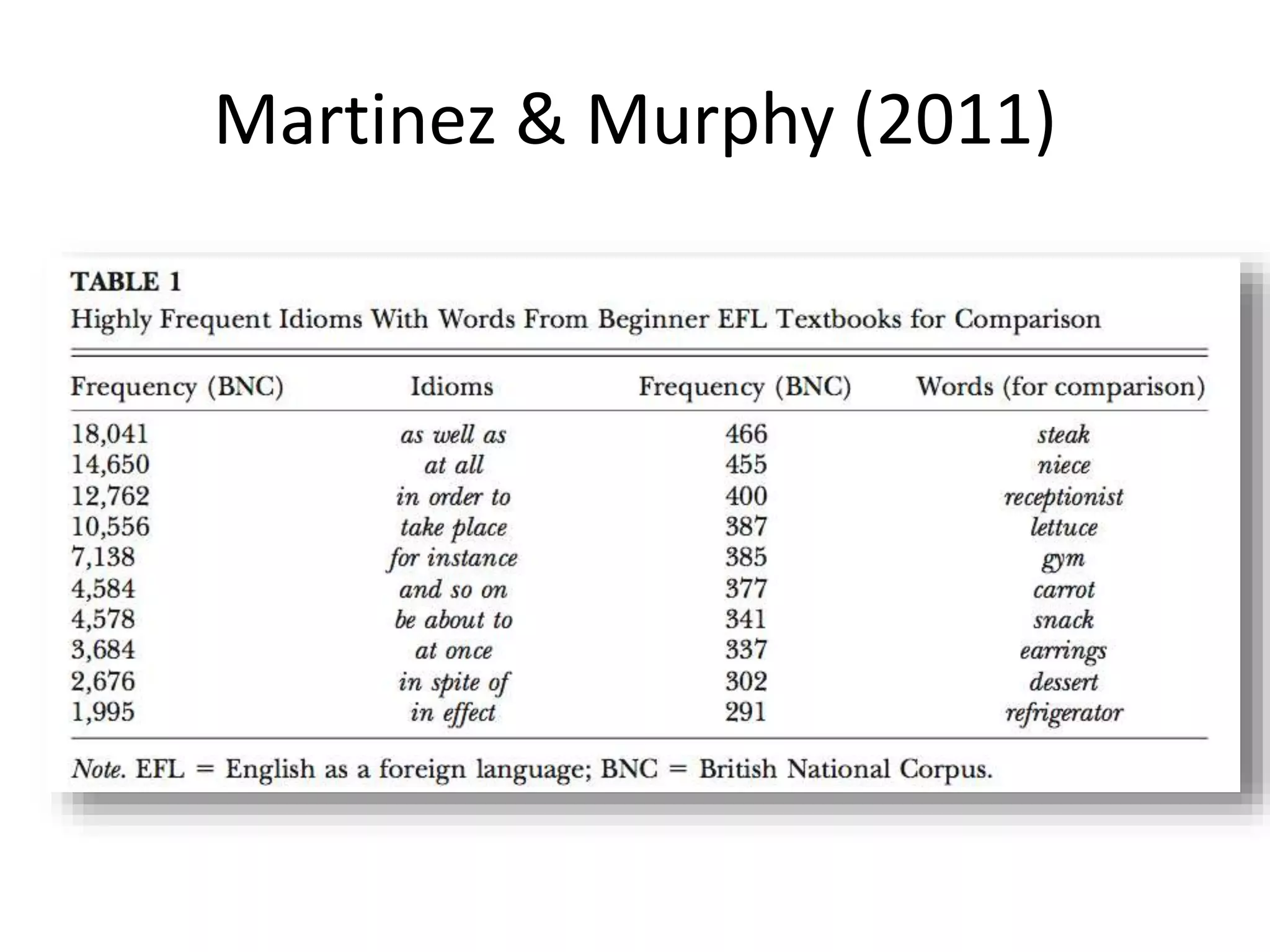 Martinez & Murphy (2011)
 