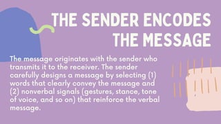 Intended Message Purposes-of-communication-2.pdf