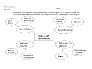American Systems
Mr. Paone
Directions: Read about the four purposes of government on pages 9-11 in your textbook and
write them in the appropriate bubbles, and then provide at least 2 examples for each purpose
Purposes of
Government
Public Services
Safeguard the
Economy
Social Order
National
Security
Alliances and
Foreign Affairs
Taxes
Minimum Wage
Collecting
Taxes
Education
Healthcare
WelfareCourt
System
Military:
Army/Navy
Make and
Enforce Laws
Name___________________________
 