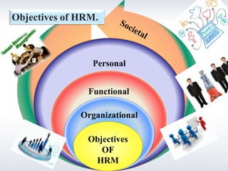 Purposes and objectives of human resource mangement | PPTX