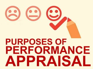 PURPOSES OF
PERFORMANCE
APPRAISAL
PURPOSES OF
PERFORMANCE
APPRAISAL
 
