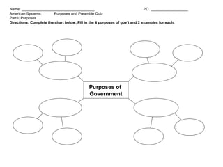 Purposes of
Government
Name: ___________________________________ PD. __________________
American Systems: Purposes and Preamble Quiz
Part I: Purposes
Directions: Complete the chart below. Fill in the 4 purposes of gov’t and 2 examples for each.
 
