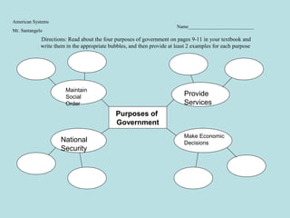 American Systems
Mr. Santangelo
Directions: Read about the four purposes of government on pages 9-11 in your textbook and
write them in the appropriate bubbles, and then provide at least 2 examples for each purpose
Purposes of
Government
Name___________________________
Maintain
Social
Order
Make Economic
Decisions
Provide
Services
National
Security
 