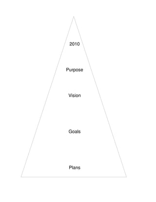 2010




Purpose




Vision




 Goals




 Plans
 