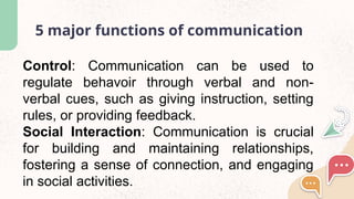 Purposive-Communication-Lesson-1-to-3.pptx